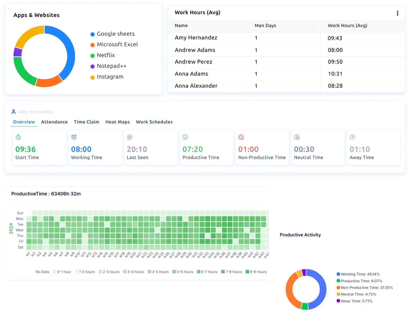 work activity report